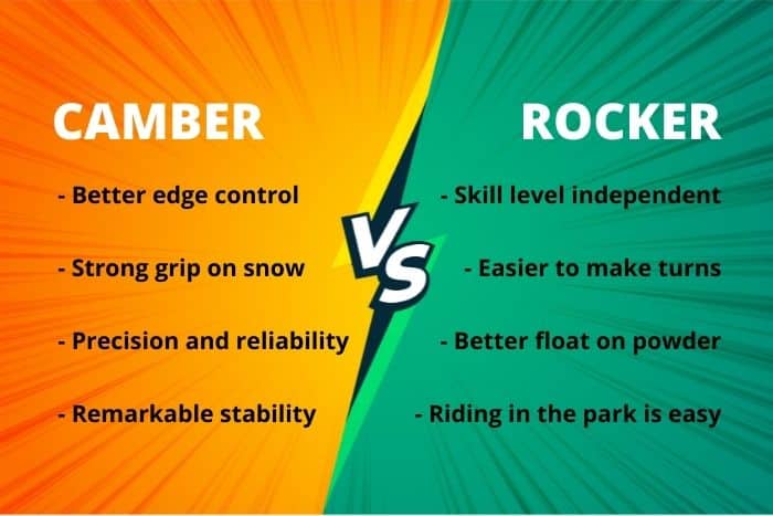 Camber vs Rocker