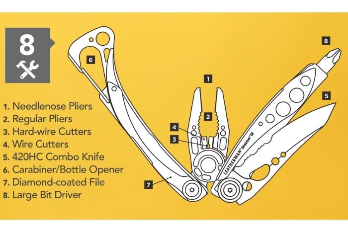 Carry a Multitool