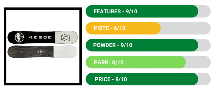 Arbor Ethos- review