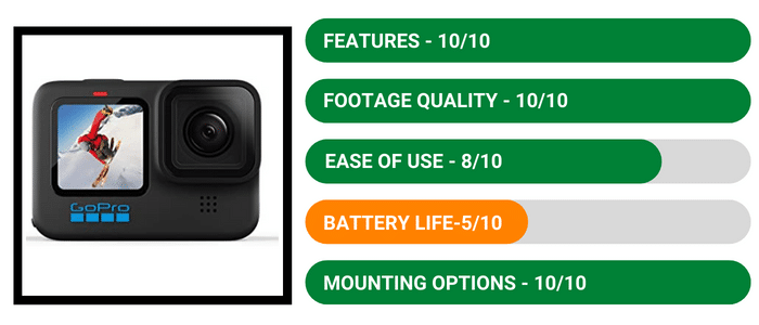 GoPro Hero 10 Black - review