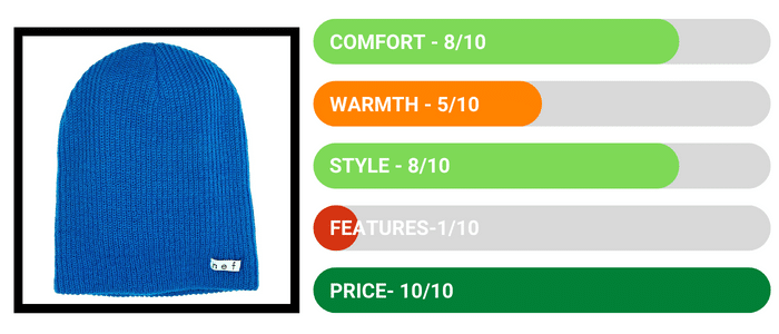 Neff Daily Beanie - review