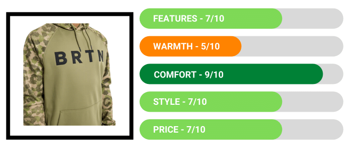Review - Burton Crown Weatherproof Pullover Fleece